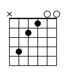 Minor 7th Chord Diagrams