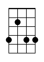 Cm7 Mandolin Chord Diagram Black 1