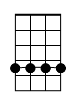 Cm7 Ukulele Chord Diagram Black 1