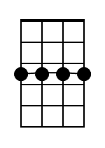 Cm7 Ukulele Chord Diagram Black