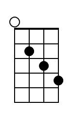 D Banjo Chord Diagram Black