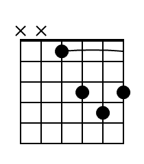 D Guitar Chord Diagram Black 1