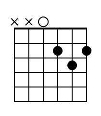D Guitar Chord Diagram Black
