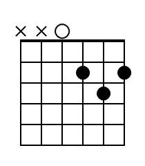 chord diagrams guitar