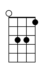 D Ukulele Chord Diagram Black 1