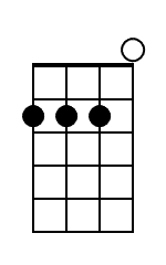 D Ukulele Chord Diagram Black