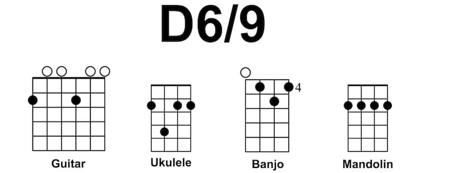 D69 Chord Diagram Guitar Ukulele Banjo Mandolin