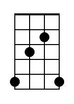 D7 Banjo Chord Diagram Black 1