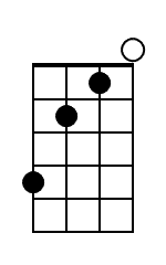 D7 Banjo Chord Diagram Black