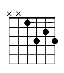 D7 Guitar Chord Diagram Black 1
