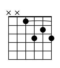 Dominant 7th Chord Diagrams