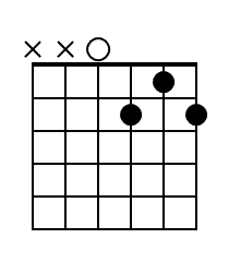 D7 Guitar Chord Diagram Black