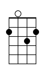 D7 Mandolin Chord Diagram Black