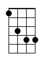Dm Banjo Chord Diagram Black 1