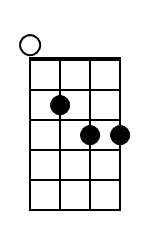 Dm Banjo Chord Diagram Black