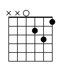 Dm Guitar Chord Diagram Black
