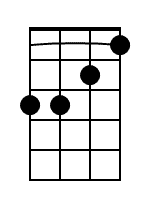 Dm Ukulele Chord Diagram Black 1