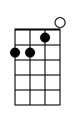 Dm Ukulele Chord Diagram Black