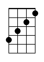 Dm7 Banjo Chord Diagram Black 1