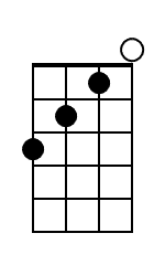 Dm7 Banjo Chord Diagram Black