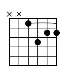 Dm7 Guitar Chord Diagram Black 1