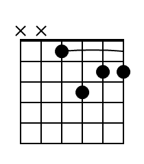 Minor 7th Chord Diagrams