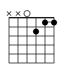 Dm7 Guitar Chord Diagram Black Dm7 Guitar Chord Diagram Black