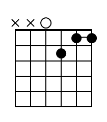 Dm7 Guitar Chord Diagram Black