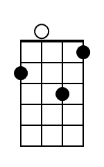 Dm7 Mandolin Chord Diagram Black
