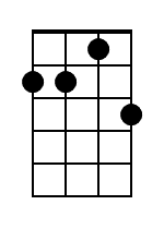 Dm7 Ukulele Chord Diagram Black