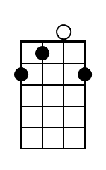 E Banjo Chord Diagram Black
