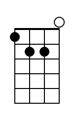 E Mandolin Chord Diagram Black
