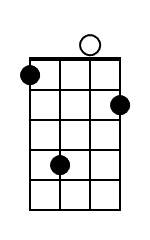 E Ukulele Chord Diagram Black