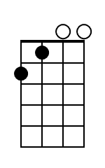 E7 Banjo Chord Diagram Black