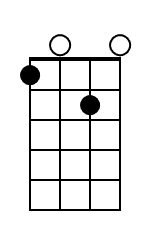 E7 Mandolin Chord Diagram Black
