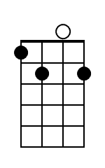 E7 Ukulele Chord Diagram Black