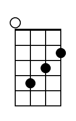 Em Ukulele Chord Diagram Black