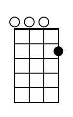Em7 Banjo Chord Diagram Black