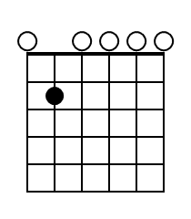 Em7 Guitar Chord Diagram Black
