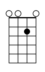 Em7 Mandolin Chord Diagram Black