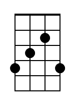 F Banjo Chord Diagram Black 1