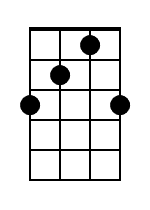 F Banjo Chord Diagram Black