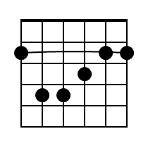 F Guitar Chord Diagram Black 1