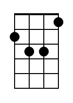 Eb Major Mandolin Chord