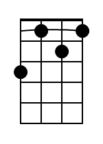 F Ukulele Chord Diagram Black 1