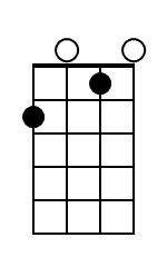 F Ukulele Chord Diagram Black