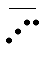 F7 Banjo Chord Diagram Black 1