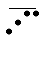 F7 Banjo Chord Diagram Black