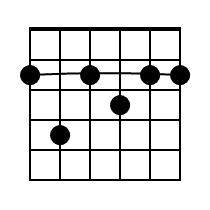 F7 Guitar Chord Diagram Black 1