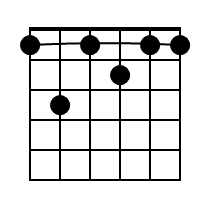 F7 Guitar Chord Diagram Black